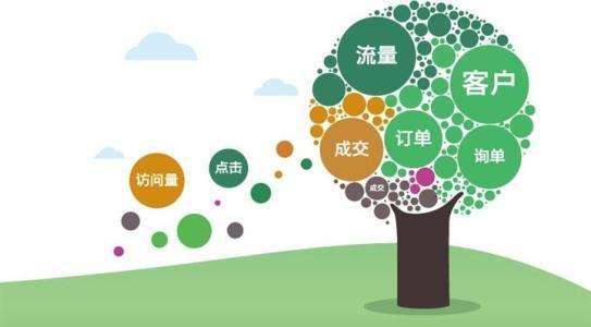 资兴门户网站建设_企业网站推广不起作用？看是否存在这三种原因